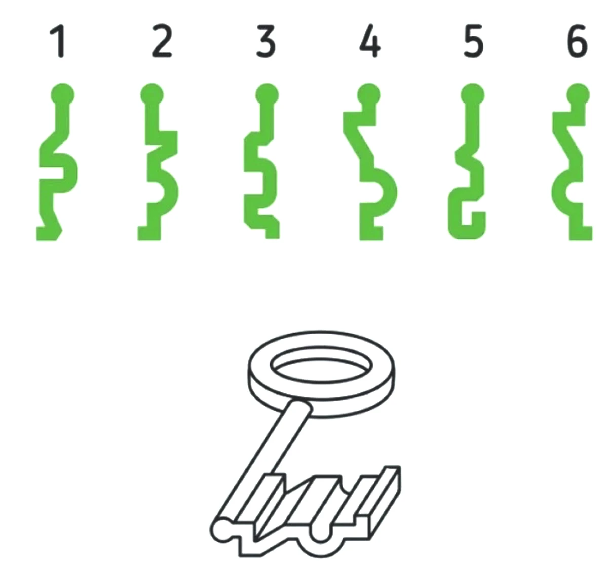 anahtar-test.jpg